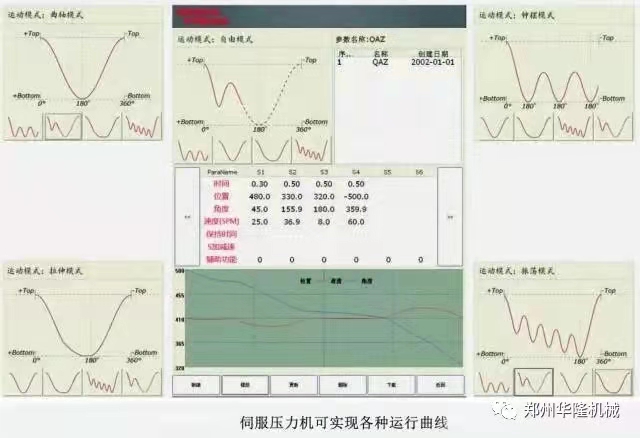 伺服壓力機(jī)成型曲線(xiàn)